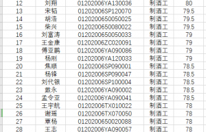 茅台酒厂招聘普通本科笔试成绩公布